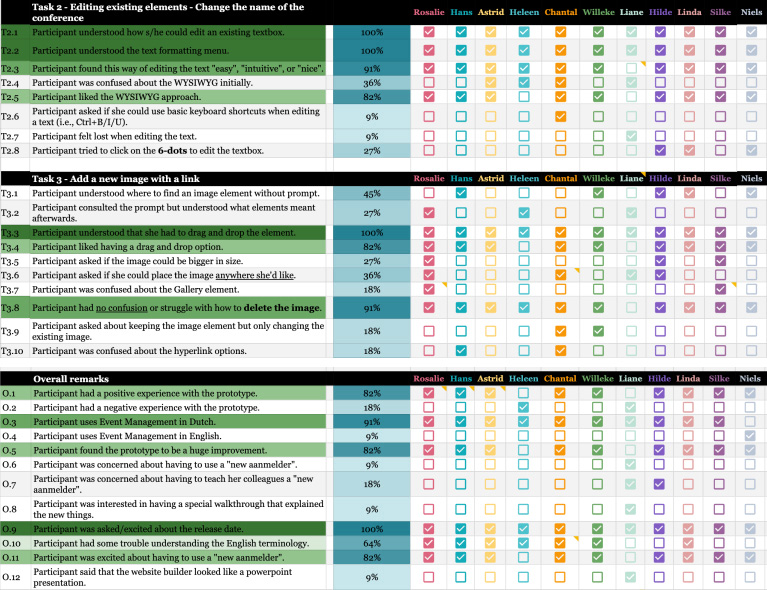 Prototype Test Results-edit